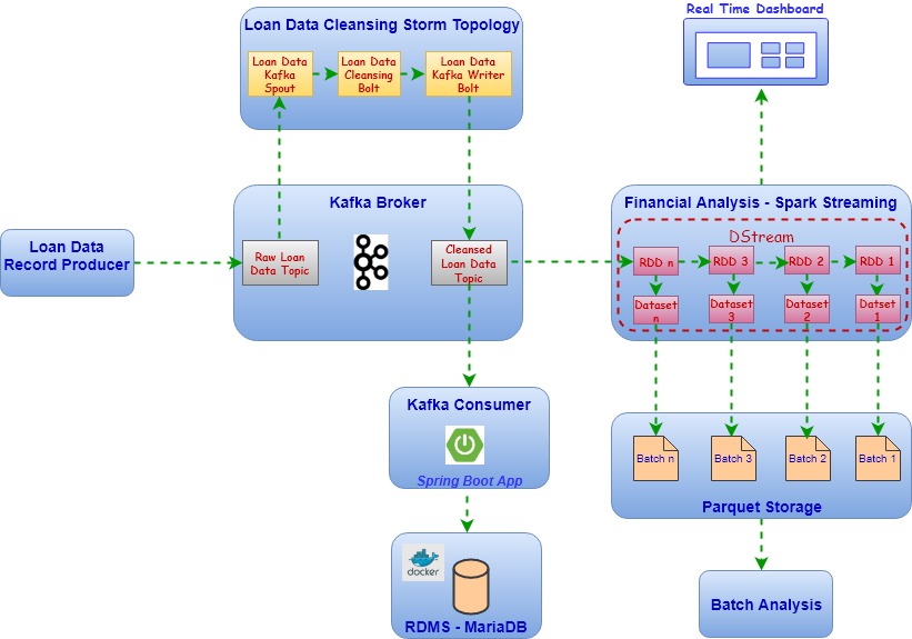 LoanDataStreaming_maria